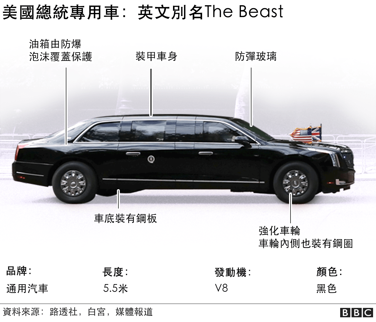 美國總統專車